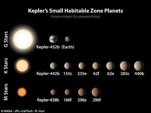 NASA ka një lajmërim të madh për jetën jashtëtokësore