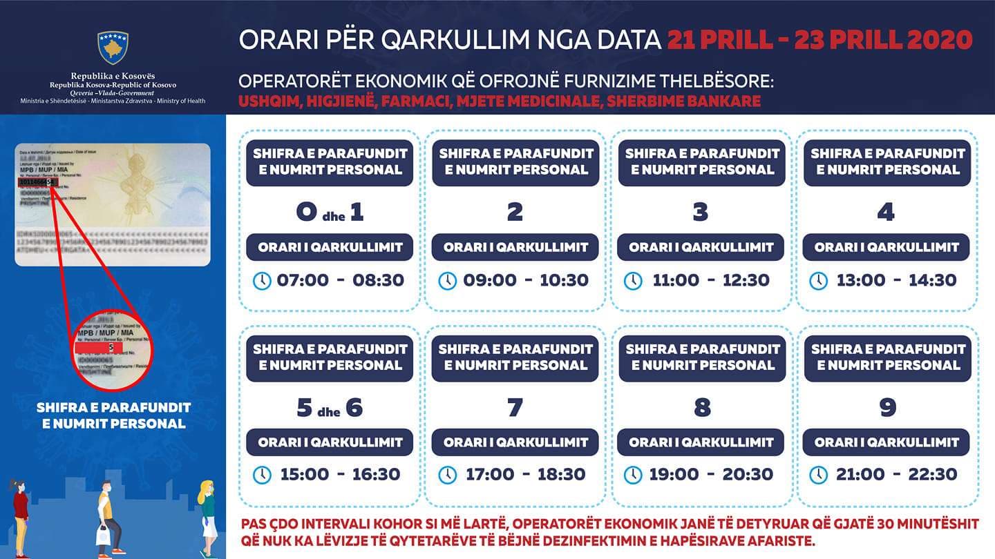 MSH-ja publikon orarin e qarkullimit për tre ditët në vijim