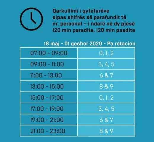Ministria e Shëndetësisë Publikon orarin e ri të qarkullimit për qytetarët