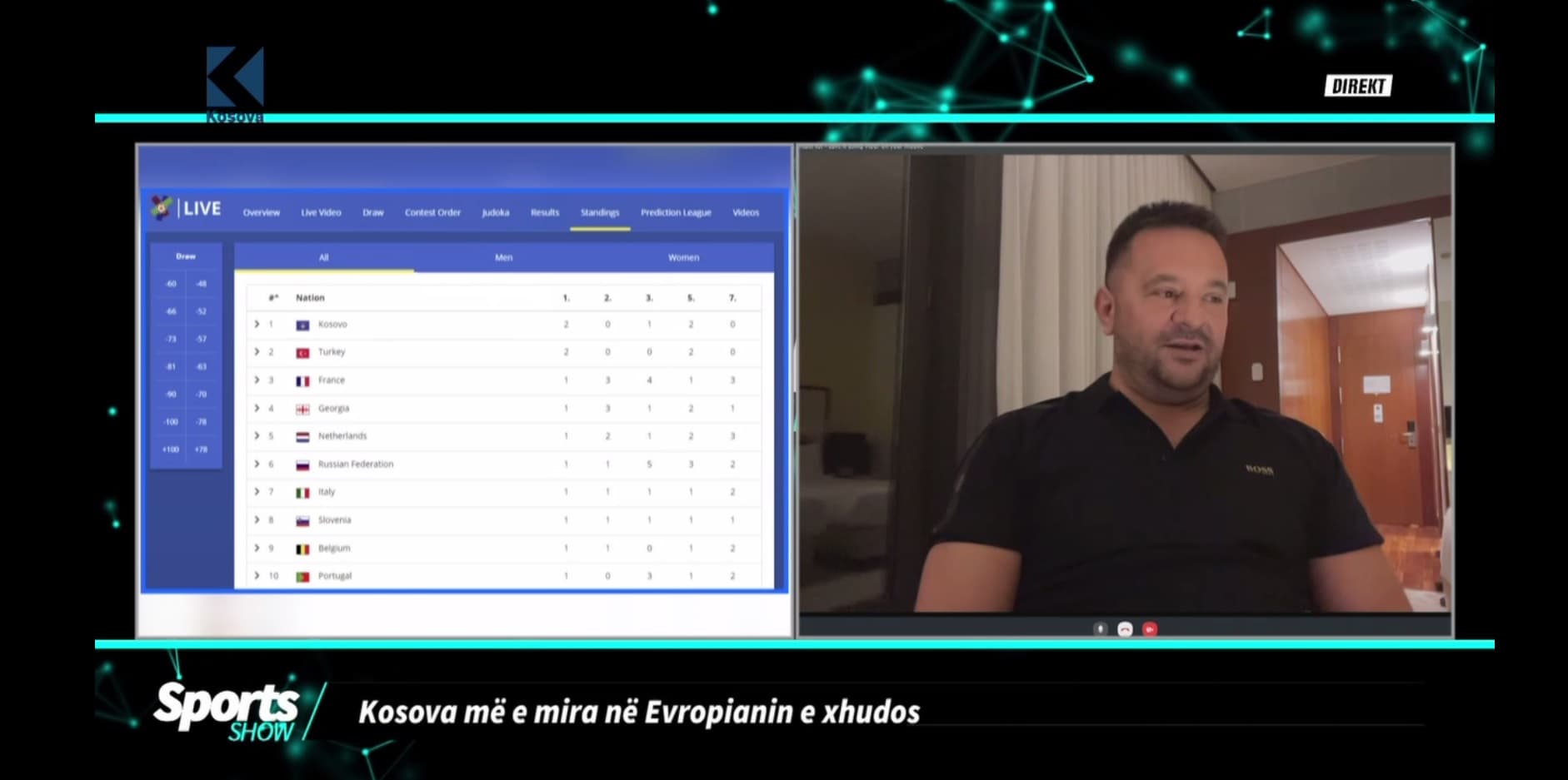 Driton Kuka: Tani zyrtarisht Kosova shteti më i fuqishëm në xhudon evropiane (VIDEO)