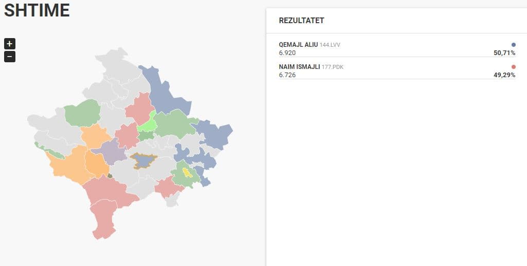 100% e votave të numëruara: Qemajl Aliu i LVV-së fiton në Shtime