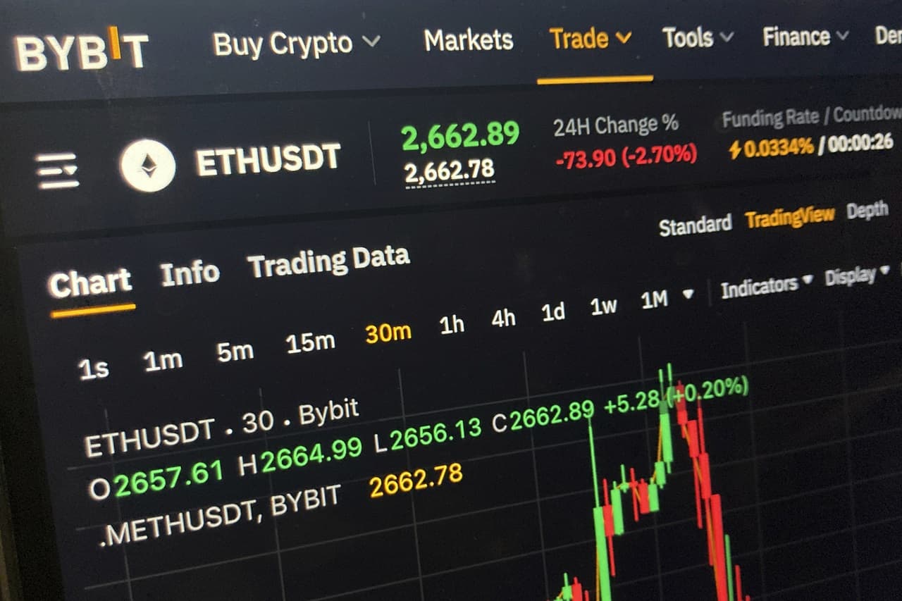 Hakerët vjedhin mbi 1.4 miliard dollarë kriptomonedha nga “Exchange Bybit”