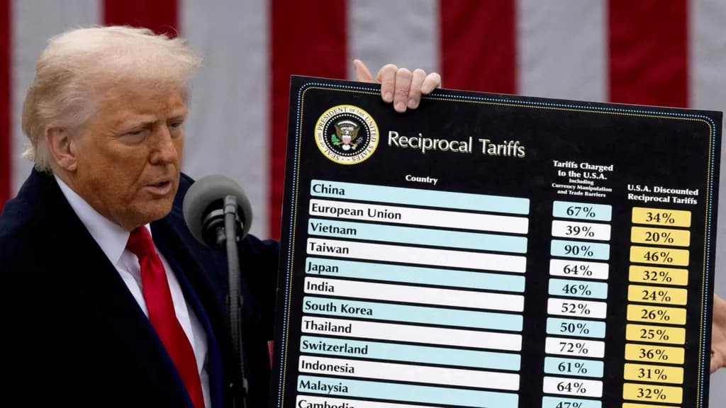 Bota pret vendimin historik të Gjykatës Supreme të ShBA-së mbi tarifat e Trump
