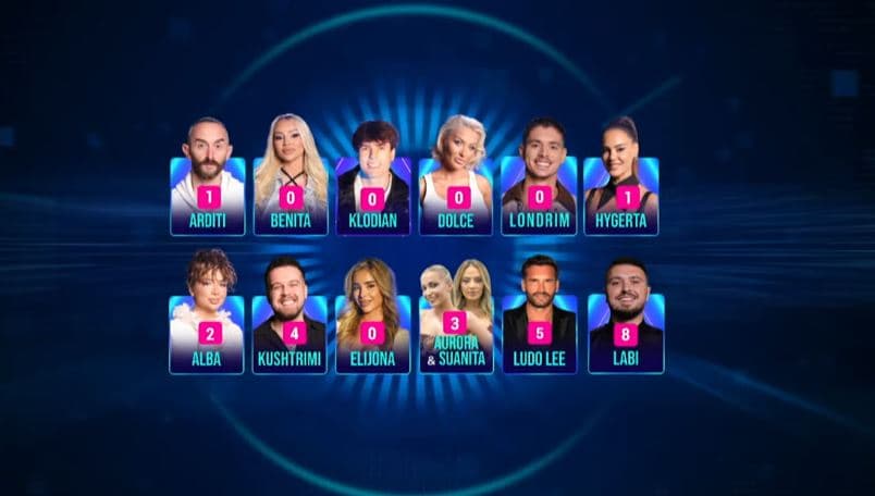 Labinoti, Ludo dhe Kushtrimi janë të nominuarit e kësaj jave (VIDEO)